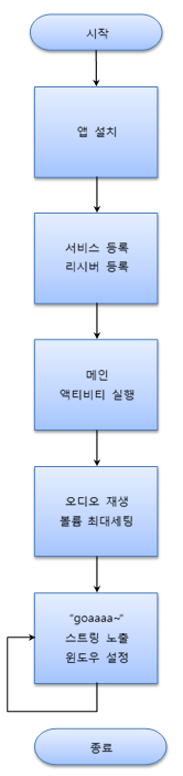 악성코드 실행 과정